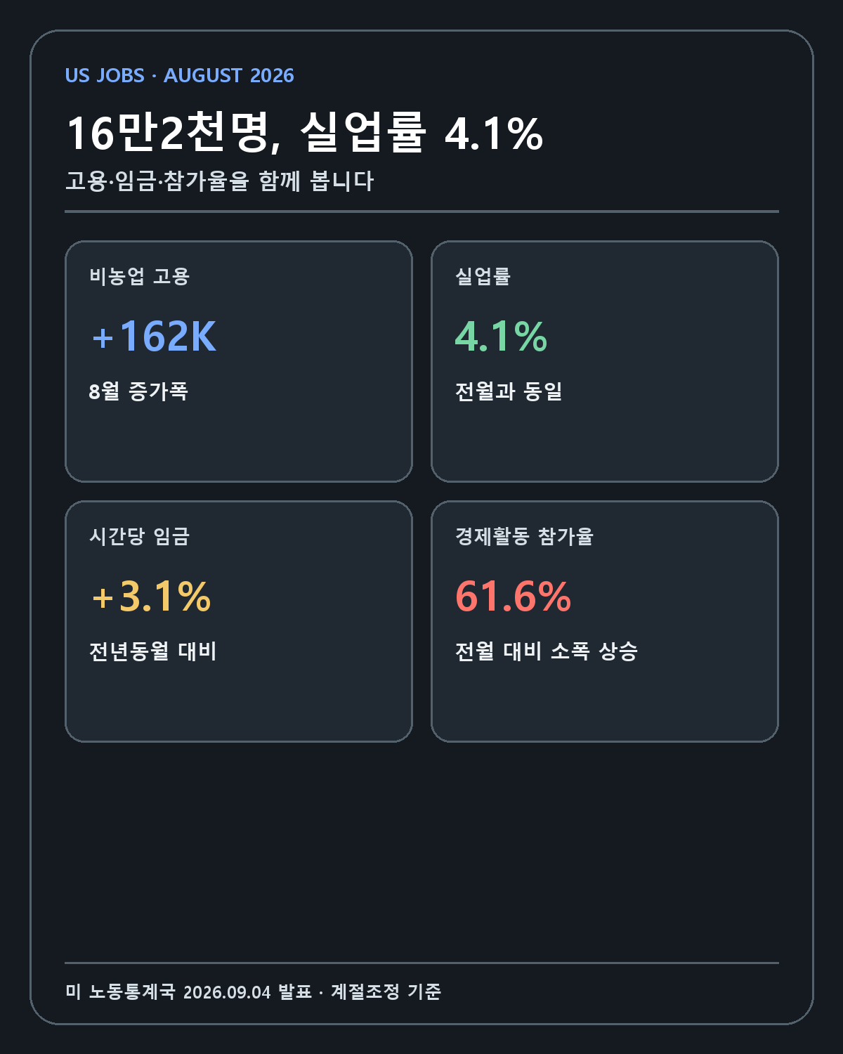 2026년 8월 미국 고용 핵심 지표