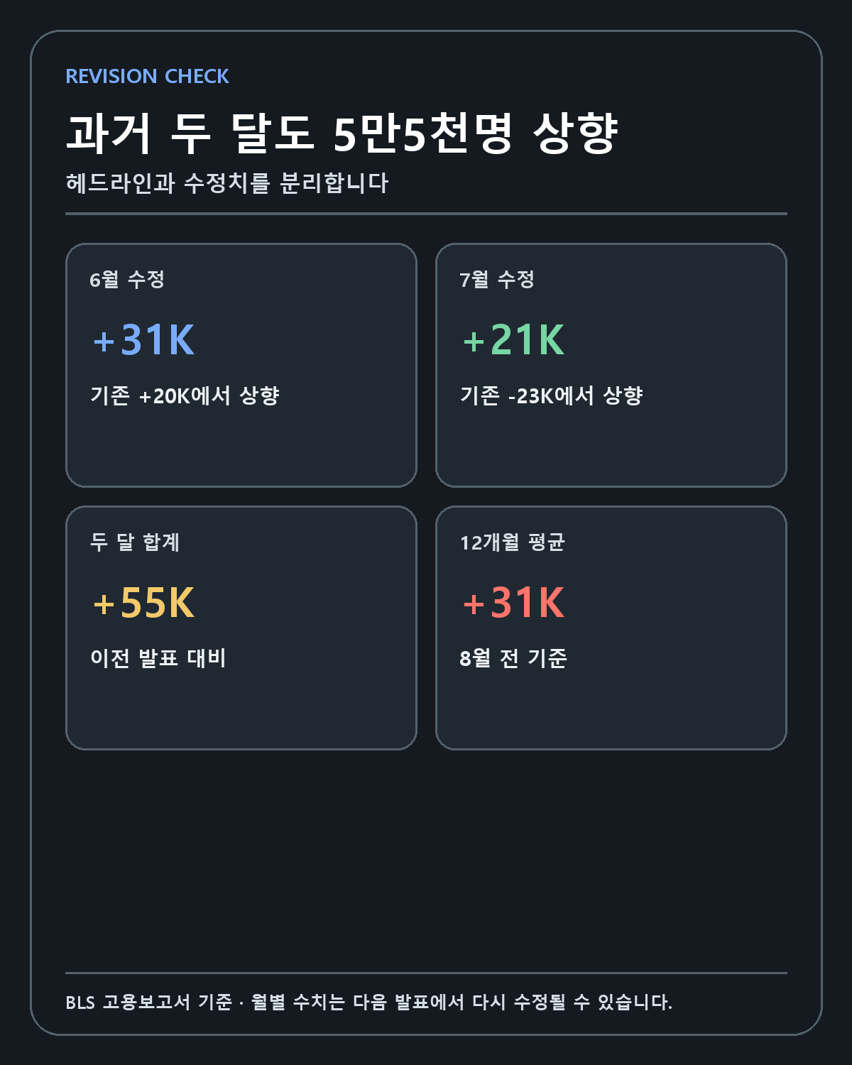 2026년 6월과 7월 미국 고용 수정치