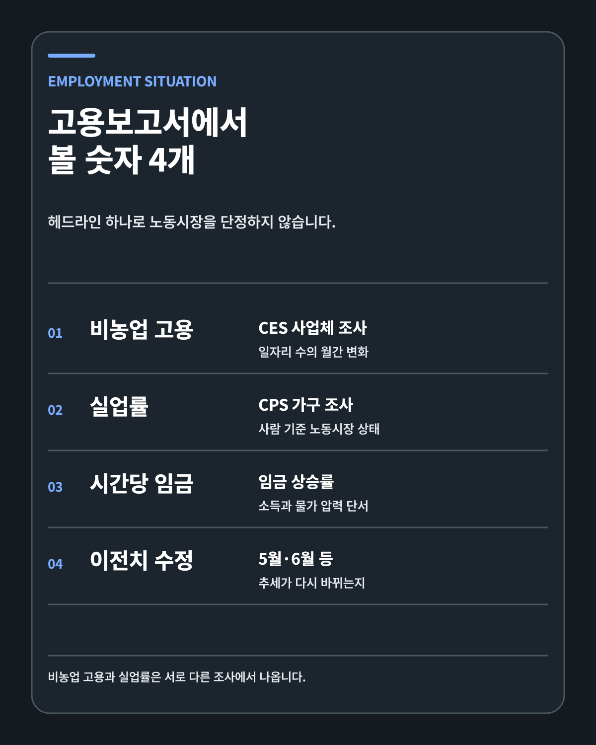 미국 고용보고서에서 확인할 네 가지 숫자