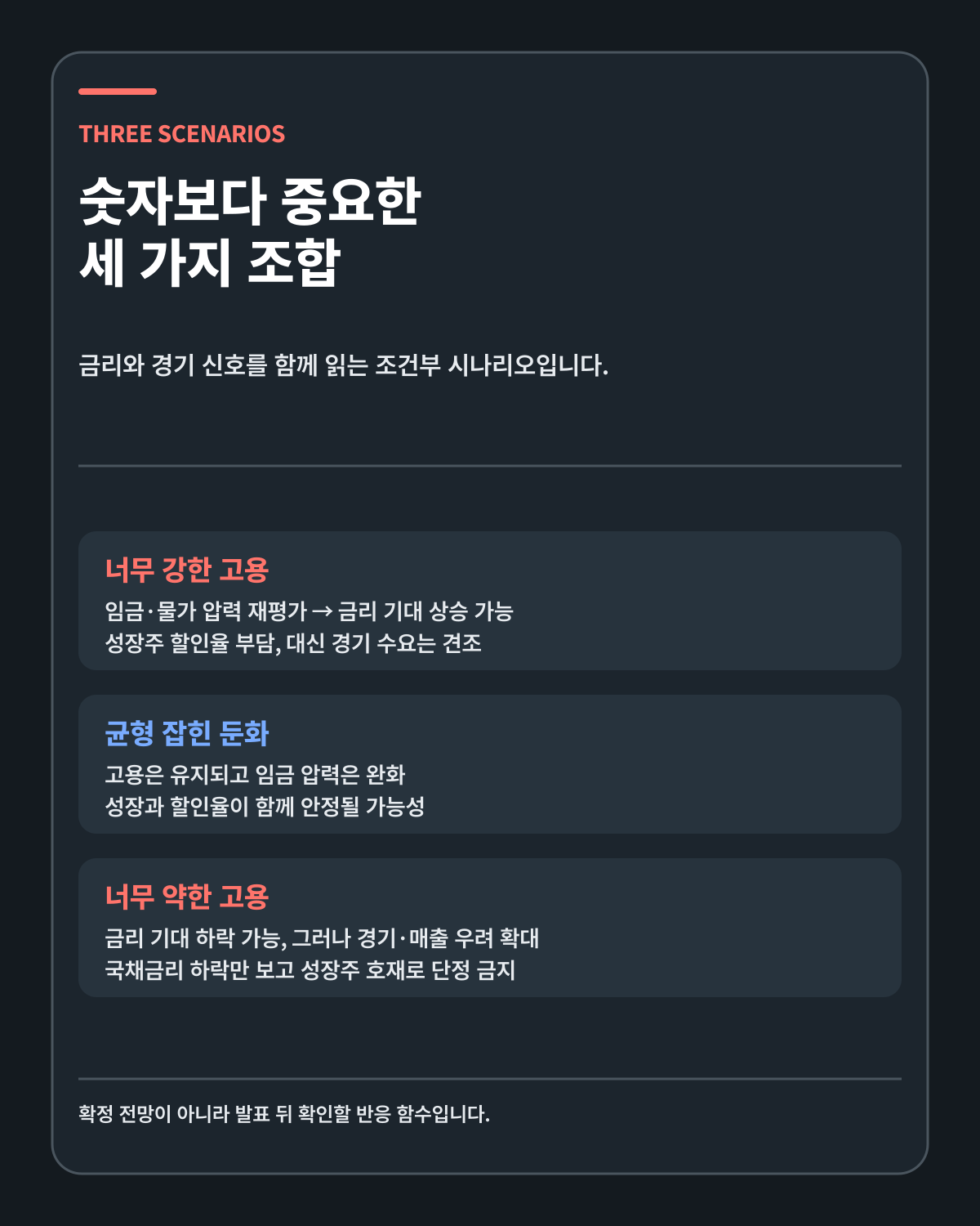 미국 고용 데이터 세 가지 시나리오