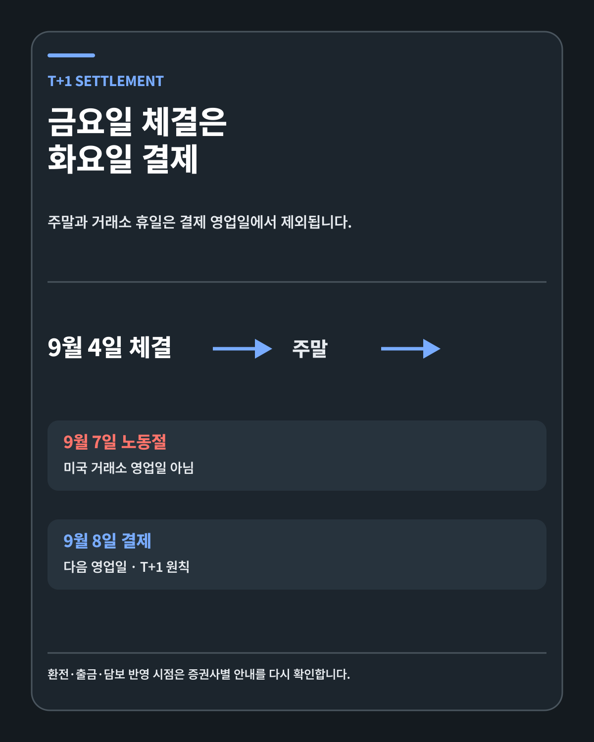 노동절 전후 미국주식 T+1 결제 흐름