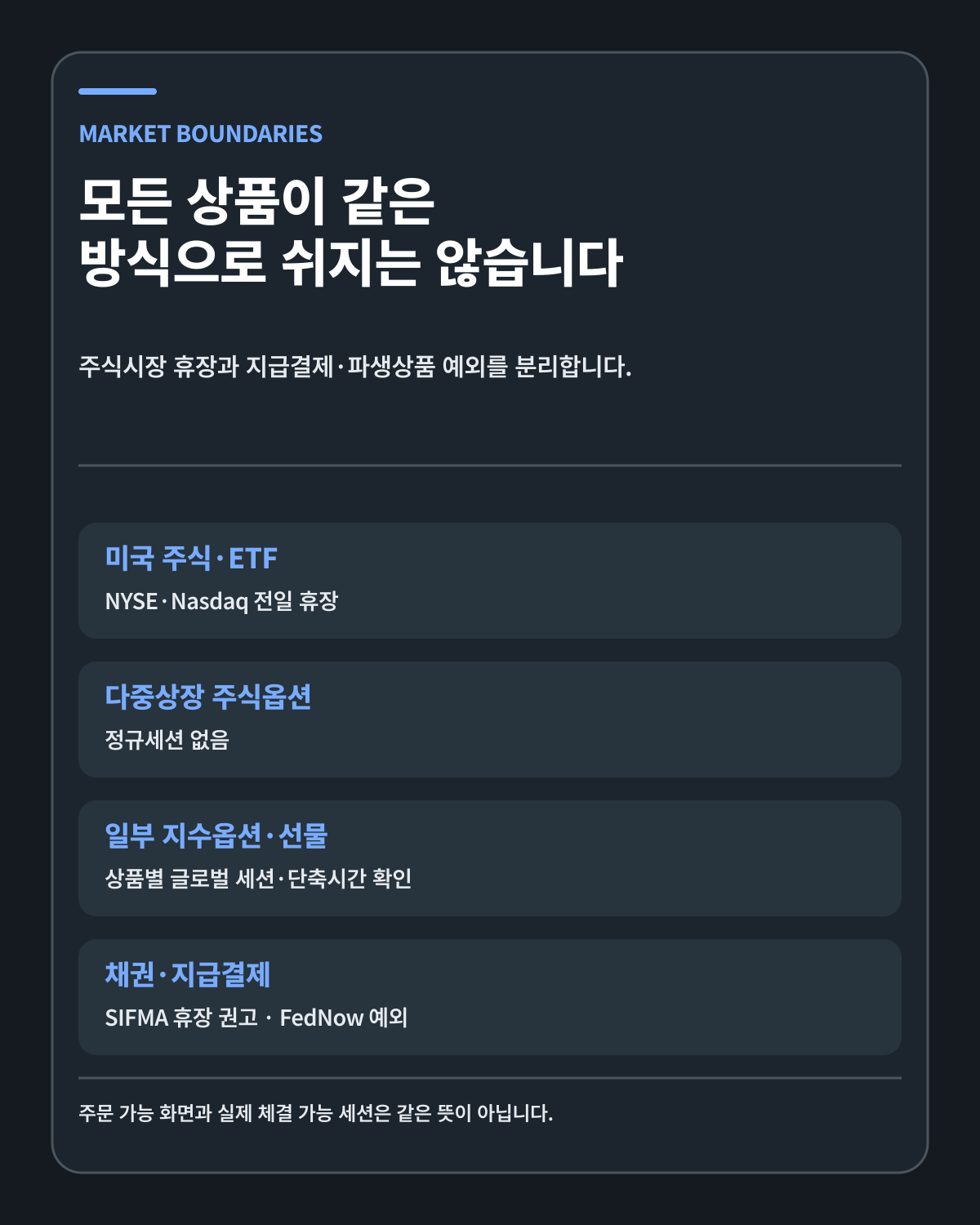 노동절 상품별 거래와 지급결제 경계