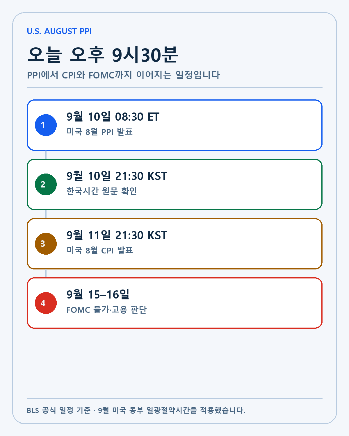 미국 8월 PPI 한국시간 일정