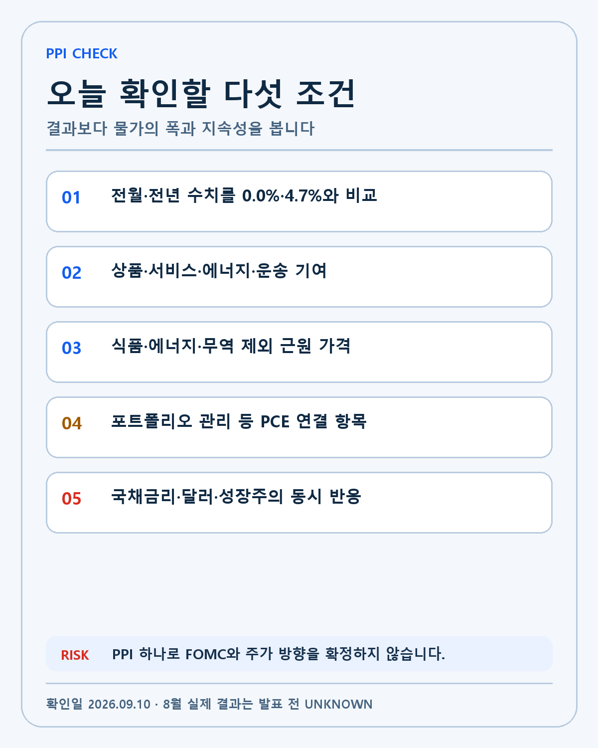 미국 8월 PPI 확인 조건