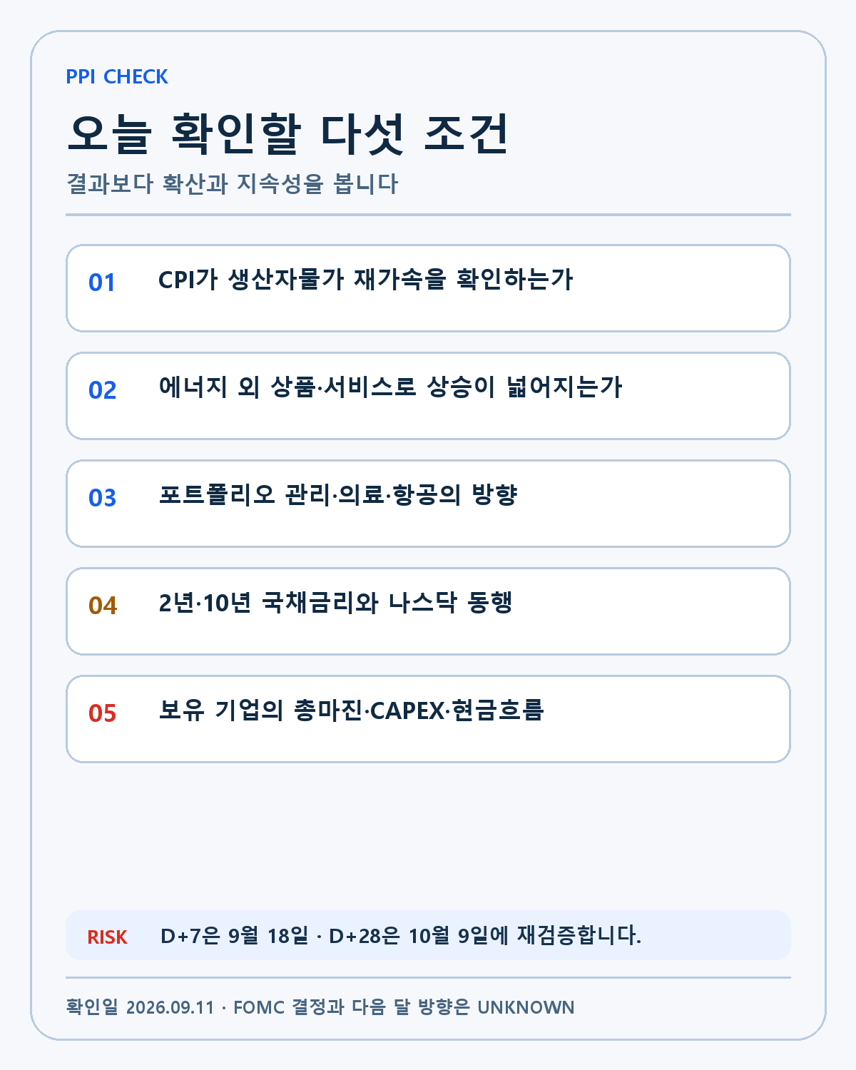 미국 PPI 투자 확인표