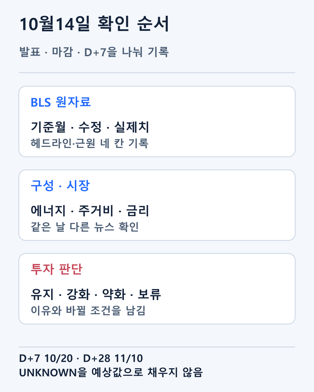 발표·시장 마감·D+7에 확인할 항목입니다. 미공개 결과를 예상값으로 채우지 않습니다.
