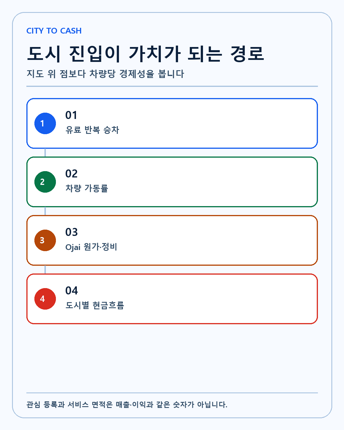 Waymo 도시 확장의 수익화 경로
