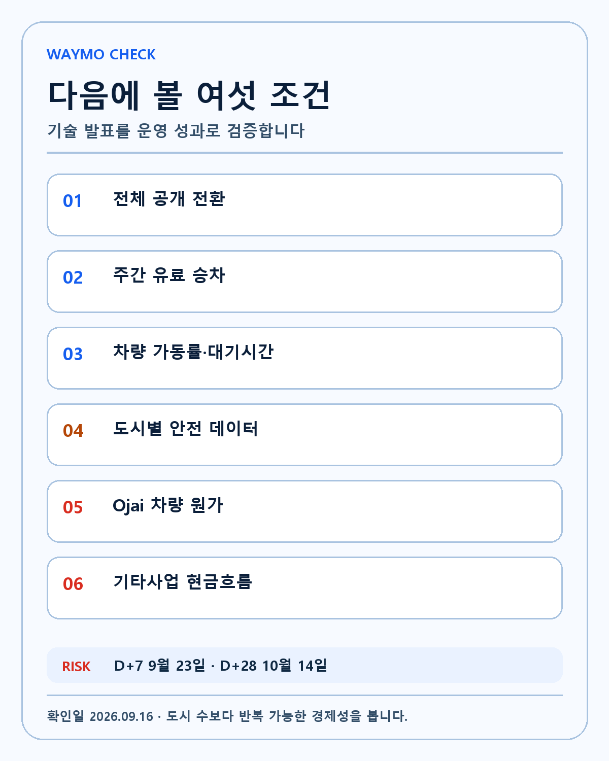 Waymo 투자 확인표